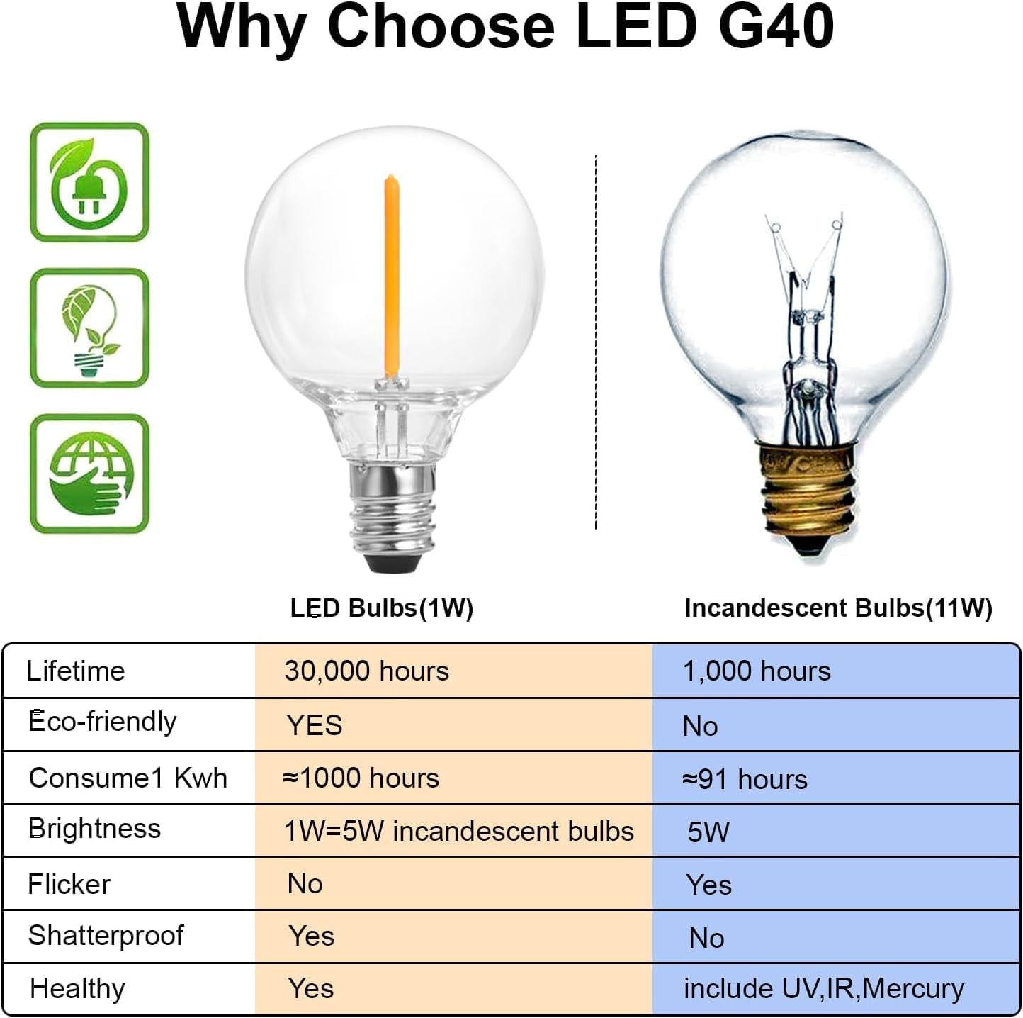Outdoor String Lights – Waterproof G40 LED Patio Lights with 49 Shatterproof Bulbs (1 Spare), Dimmable & Connectable for Backyard, Garden, Bistro, Camping, Porch & Events